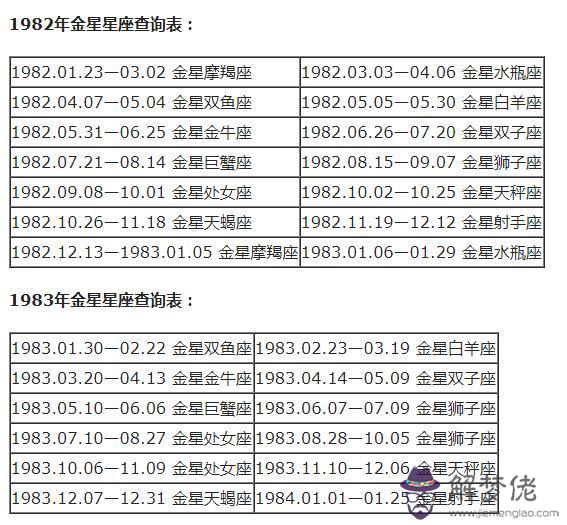 星座分太陽和月亮怎麼查，怎麼查月亮星座