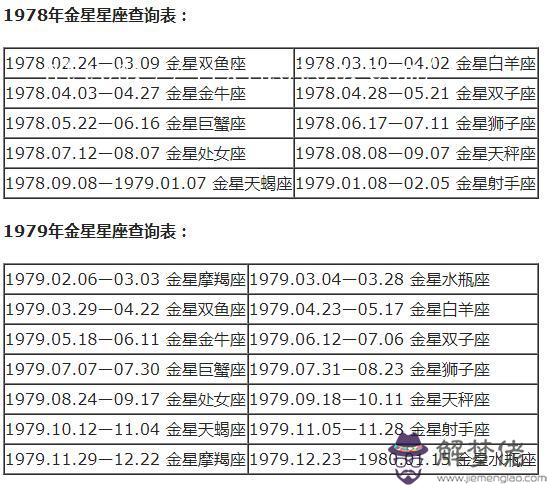 星座分太陽和月亮怎麼查，怎麼查月亮星座