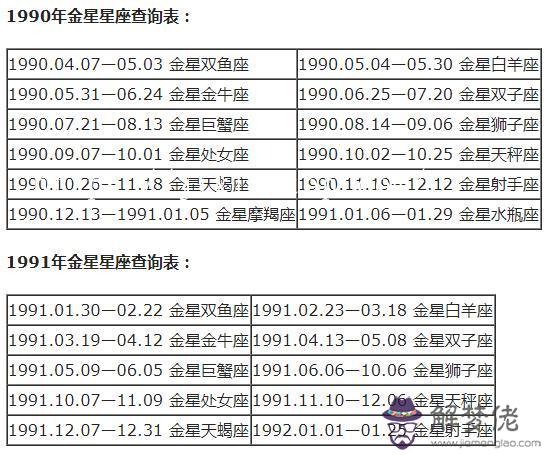 星座分太陽和月亮怎麼查，怎麼查月亮星座