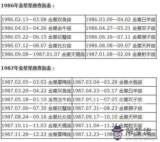 星座分太陽和月亮怎麼查，怎麼查月亮星座