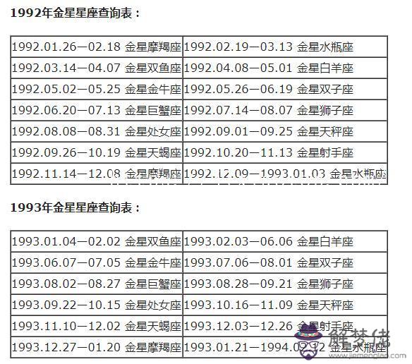 星座分太陽和月亮怎麼查，怎麼查月亮星座