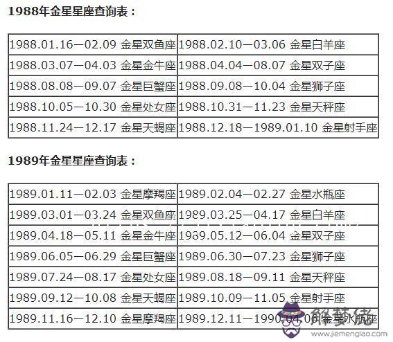 星座分太陽和月亮怎麼查，怎麼查月亮星座