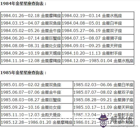 星座分太陽和月亮怎麼查，怎麼查月亮星座