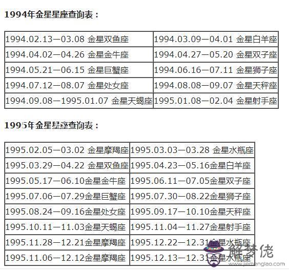 星座分太陽和月亮怎麼查，怎麼查月亮星座