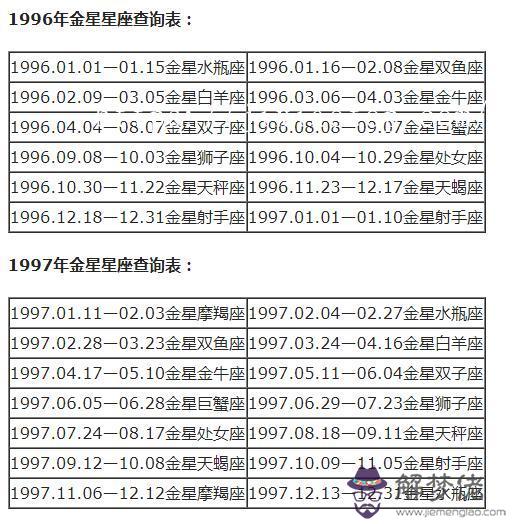 星座分太陽和月亮怎麼查，怎麼查月亮星座