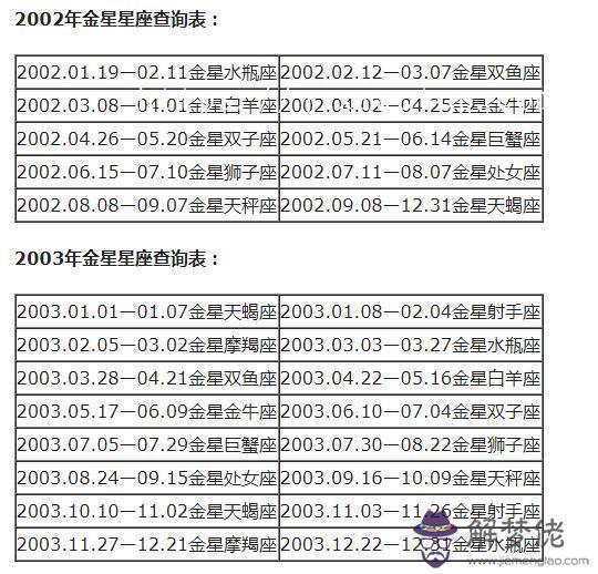 星座分太陽和月亮怎麼查，怎麼查月亮星座