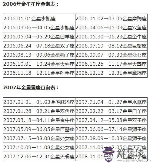 星座分太陽和月亮怎麼查，怎麼查月亮星座