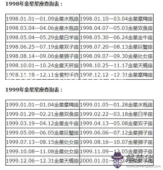 星座分太陽和月亮怎麼查，怎麼查月亮星座