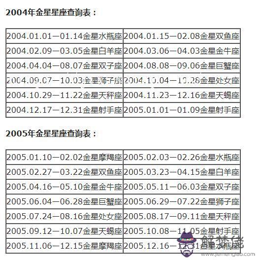 星座分太陽和月亮怎麼查，怎麼查月亮星座