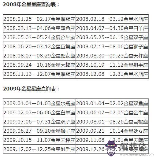 星座分太陽和月亮怎麼查，怎麼查月亮星座