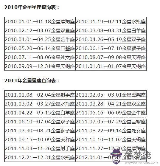 星座分太陽和月亮怎麼查，怎麼查月亮星座