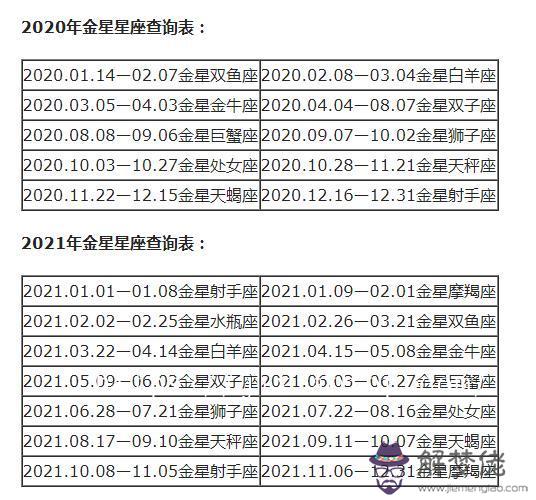 星座分太陽和月亮怎麼查，怎麼查月亮星座