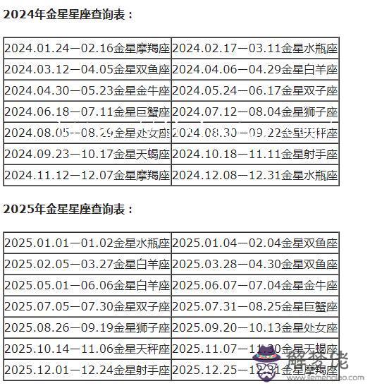 星座分太陽和月亮怎麼查，怎麼查月亮星座