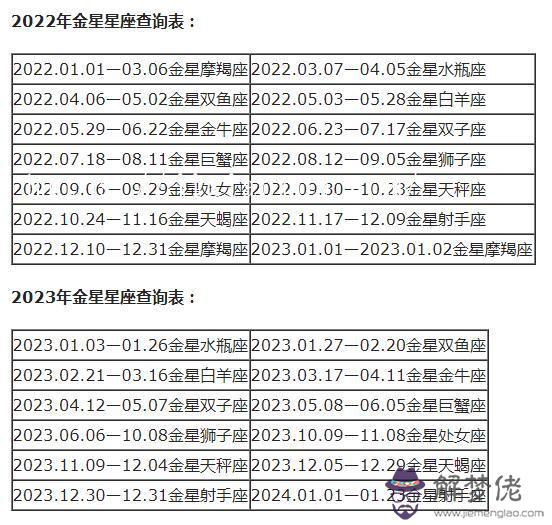 星座分太陽和月亮怎麼查，怎麼查月亮星座