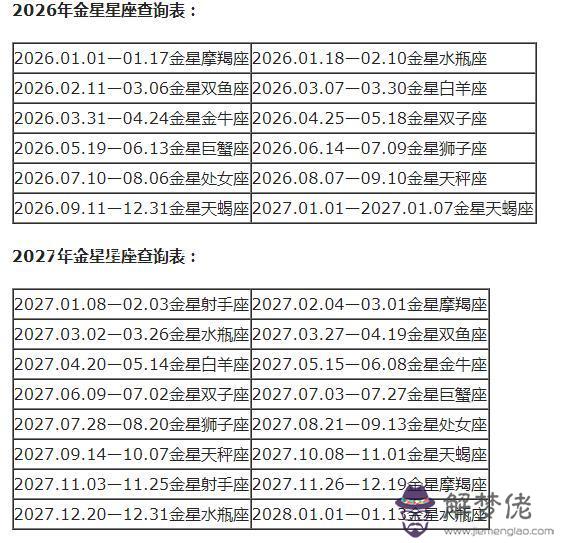 星座分太陽和月亮怎麼查，怎麼查月亮星座