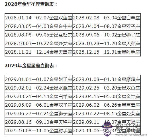 星座分太陽和月亮怎麼查，怎麼查月亮星座