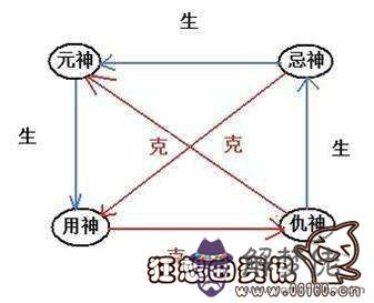 什麼是八字有什麼意思該怎麼起