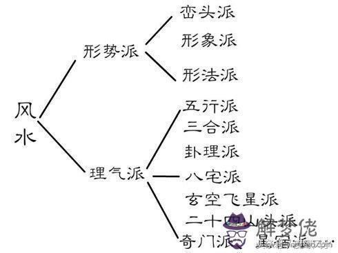 算命中陽山是什麼意思