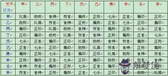 八字三官是什麼意思