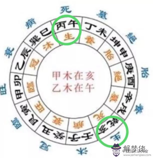 八字里病死墓絕沐浴啥意思的簡單介紹