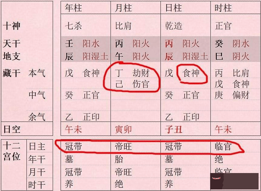 八字中沒有正偏官女命