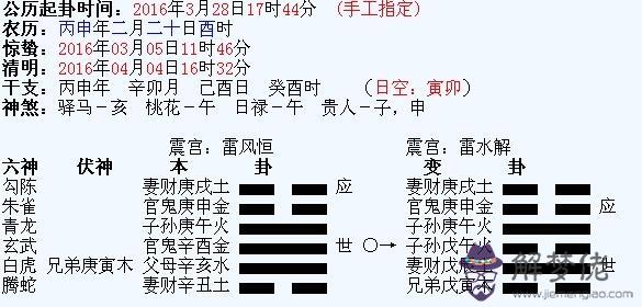 批八字與六爻算命