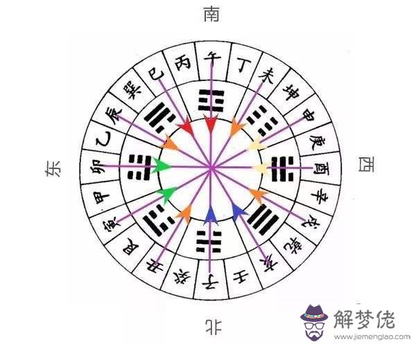 八字相沖會怎麼樣