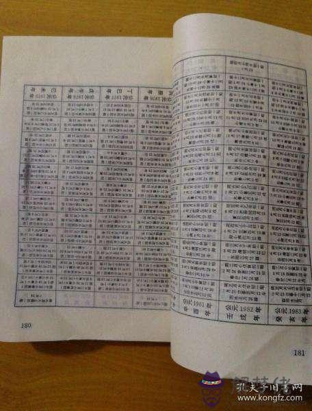 批八字看什麼書