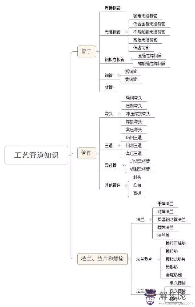 區八字盲板批發生產廠家