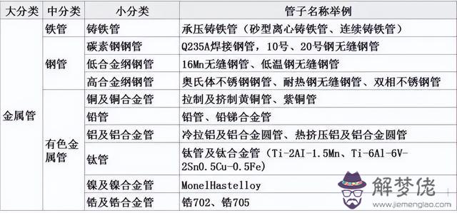 區八字盲板批發生產廠家