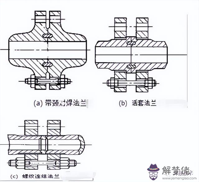 區八字盲板批發生產廠家