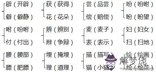 把字組詞八字組詞巴