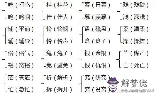 把字組詞八字組詞巴