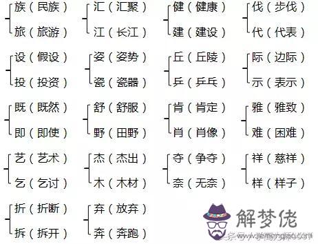 把字組詞八字組詞巴