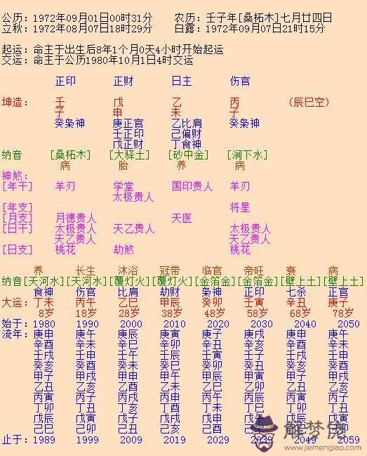 生辰八字準確查詢