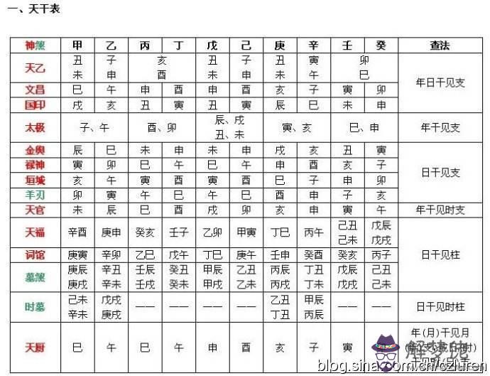 生辰八字準確查詢