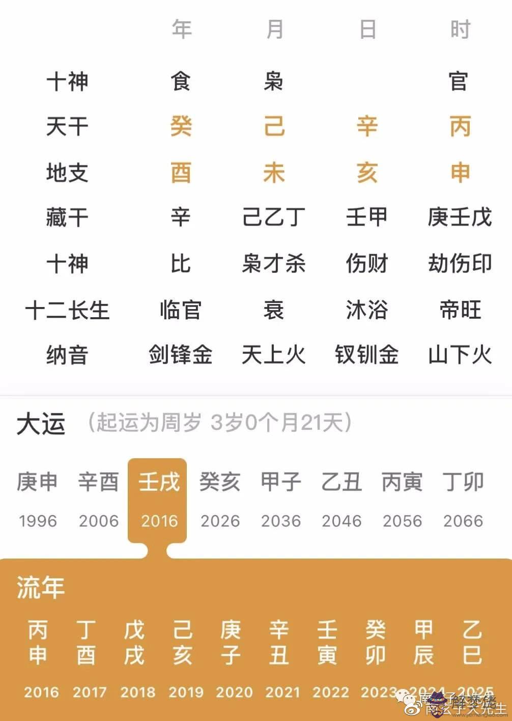 2019年6月22日生辰八字