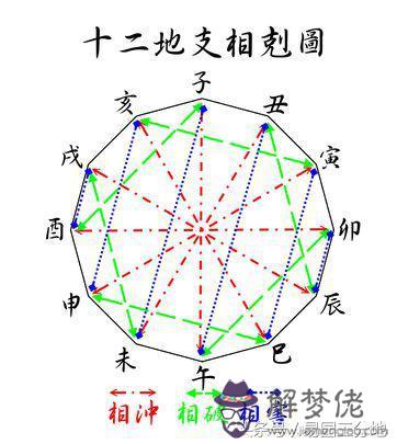 相害的八字