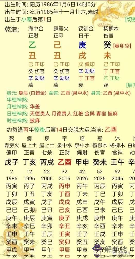 二月二十生辰八字