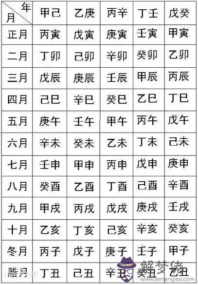 2018年11月生八字