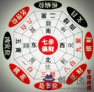 變性人八字