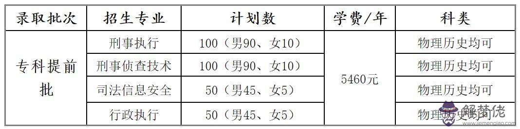 司法人員的八字特征