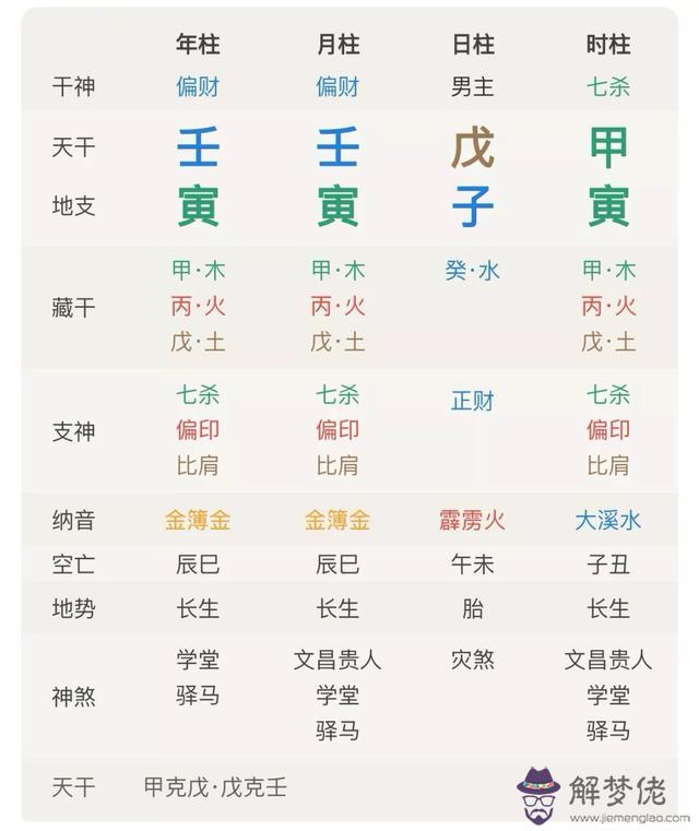 八字喜金的人特點