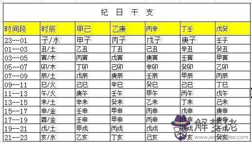 年月日怎麼換算成八字