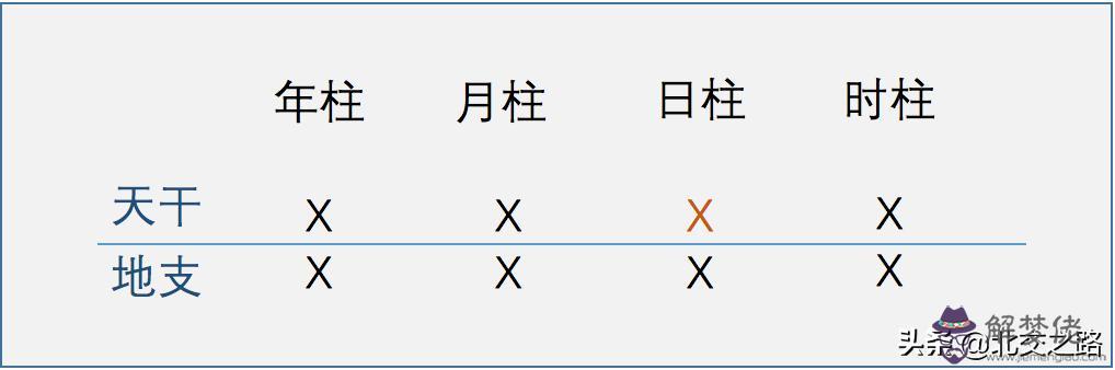 八字屬陰還是陽怎麼看