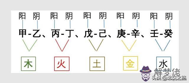 八字屬陰還是陽怎麼看