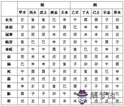 八字排盤免測名字