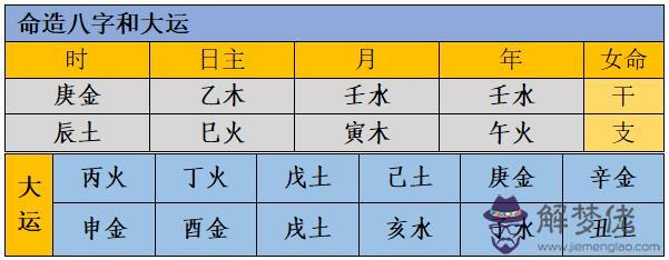 壬寅日柱女命八字批語