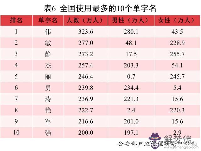 2020年農歷二月初十五行屬八字