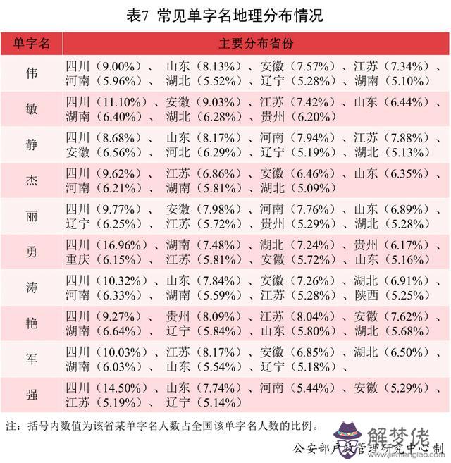 2020年農歷二月初十五行屬八字